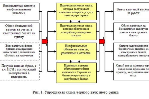 Оригинальная ссылка на кракен