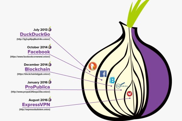 Ссылка на кракен onion kraken dark link