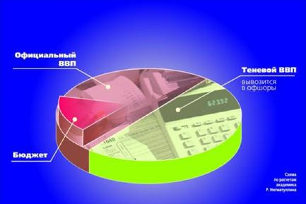 Официальная ссылка на кракен в тор